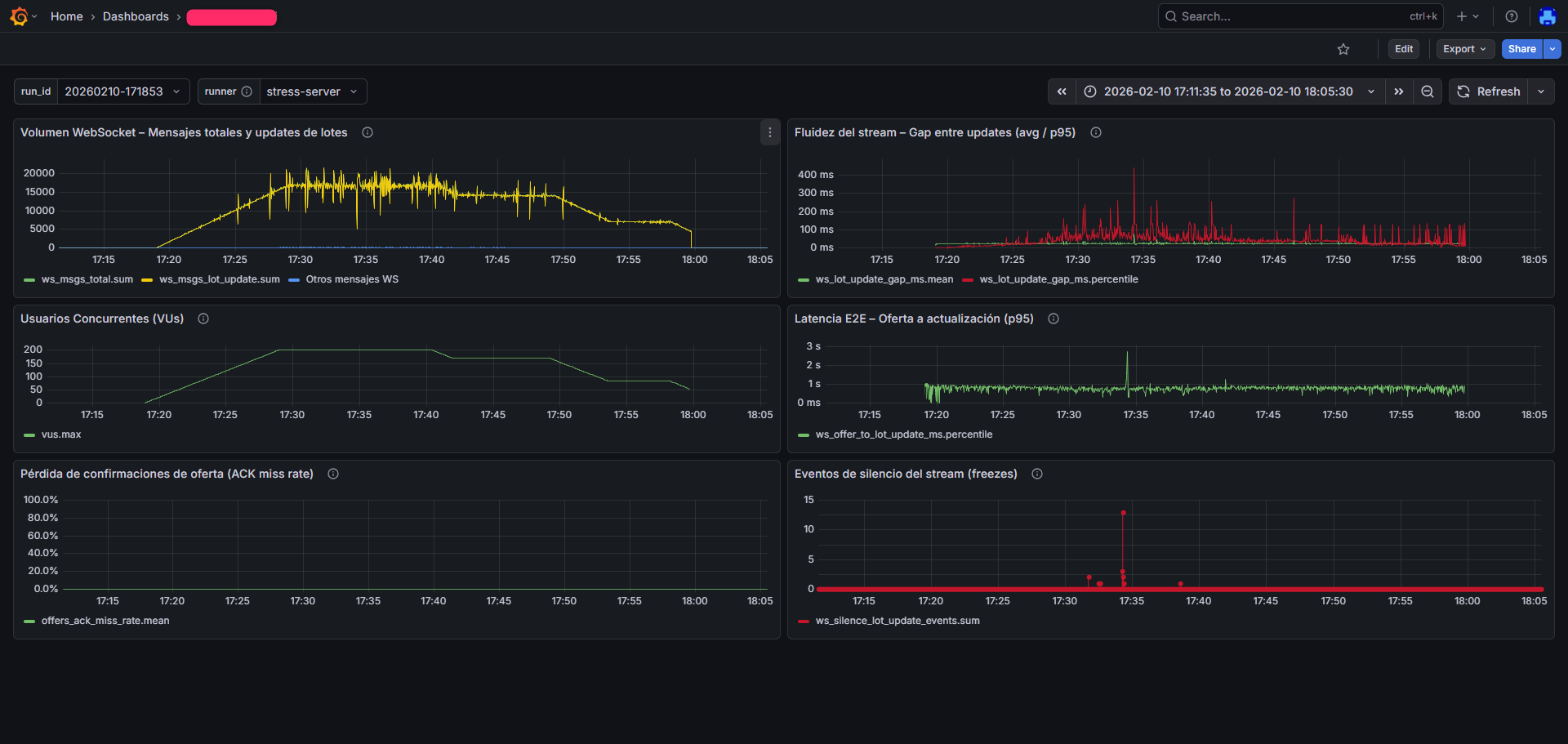 Dashboard Grafana - ejemplo 2